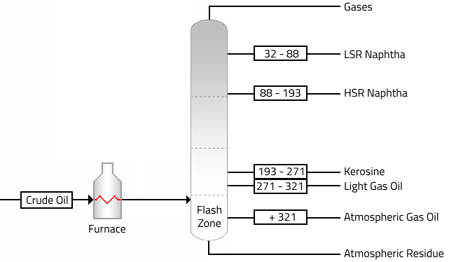 Mineral Base Oil Manufacturing