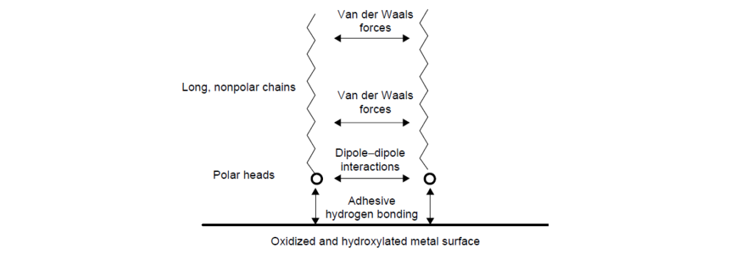 Friction Modifiers